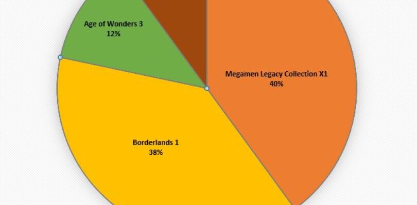 Poll results from week 24
